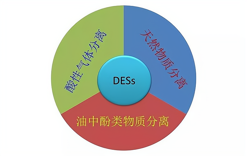 氰基乙酯市场前景,以下信息要了解！ 